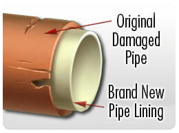 Technology to save your lines